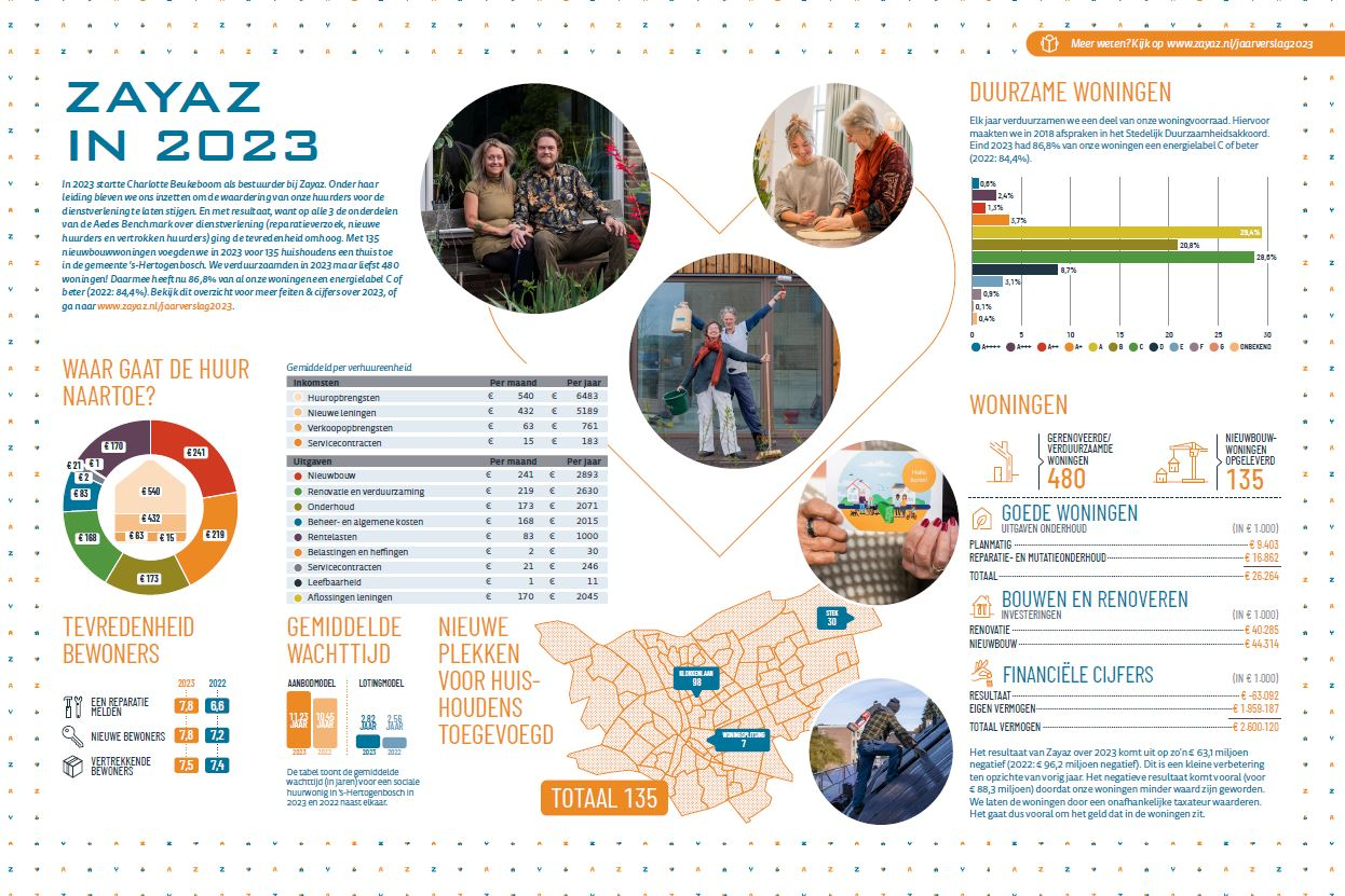 Jaarverslag 2023 is nu te lezen 2